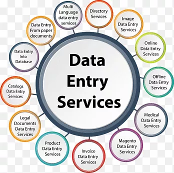 Proficient typing and organization of data