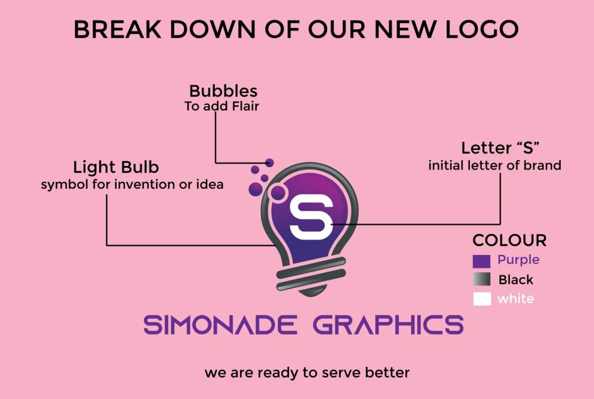 Design nice Logos for you
