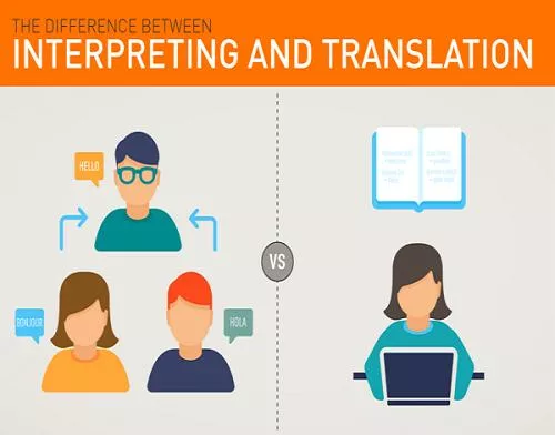 translation 