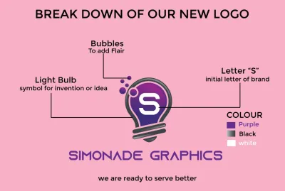 Design nice Logos for you